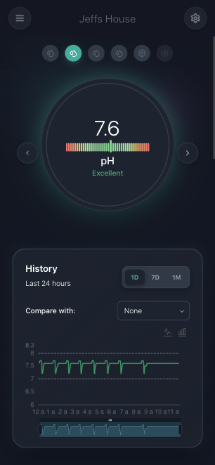 Property Management Monitoring